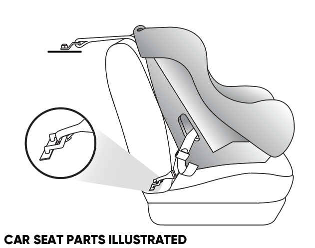 LATCH System Illustration